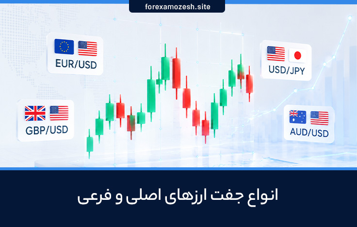 انواع جفت ارزهای اصلی و فرعی در بازار فارکس2026