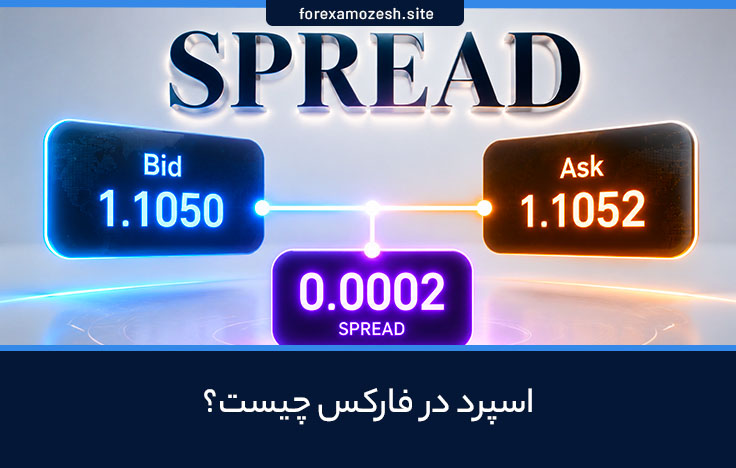 اسپرد در فارکس چیست؟ نحوه محاسبه اسپرد