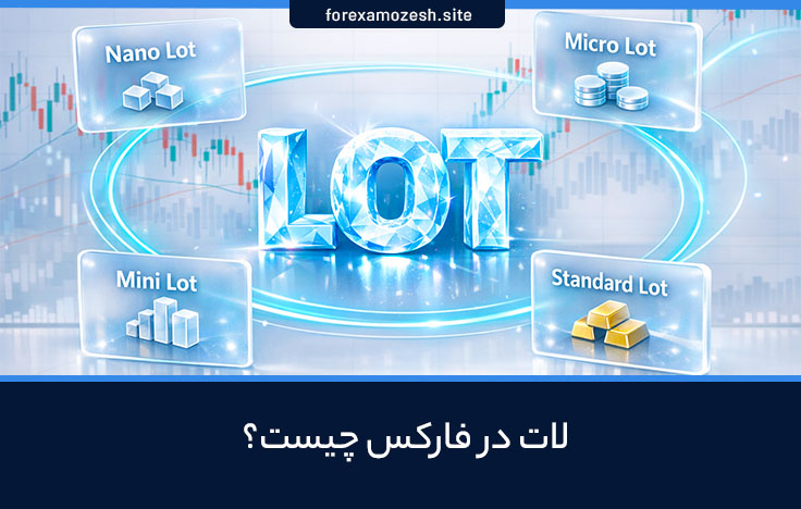 لات در فارکس چیست؟ آموزش کامل Lot در بازار فارکس
