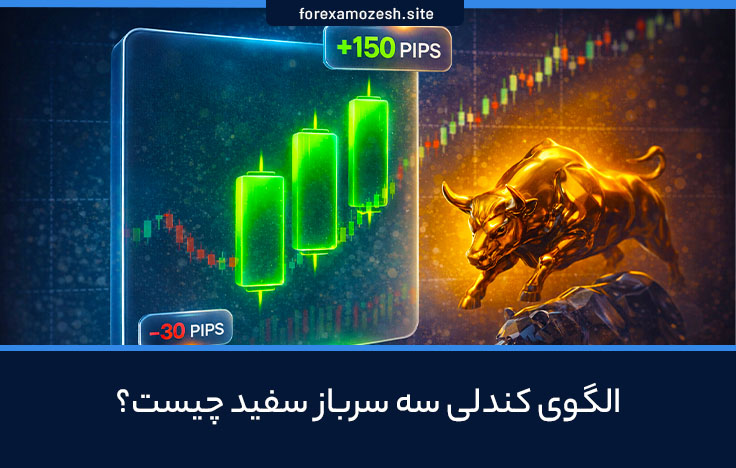 الگوی سه سرباز سفید چیست؟ نحوه شناسایی الگو