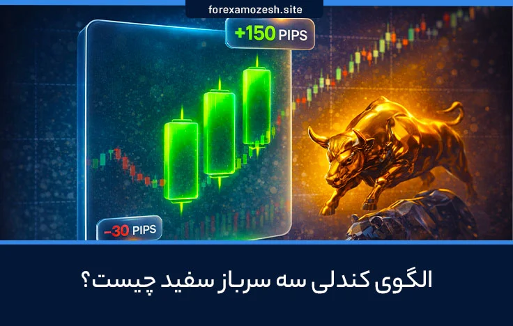 الگوی سه سرباز سفید چیست؟ نحوه شناسایی الگو