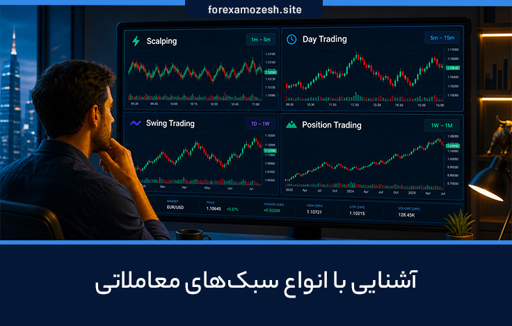 انواع سبک‌ معاملاتی در بازار فارکس