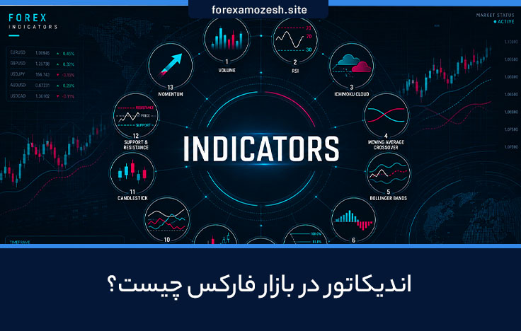 اندیکاتور تکنیکال در بازار فارکس چیست؟ معرفی 13 اندیکاتور برتر