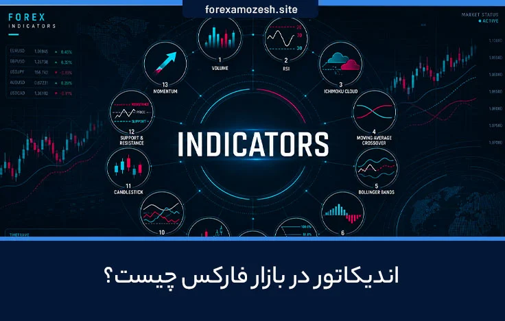 اندیکاتور تکنیکال در بازار فارکس چیست؟ معرفی 13 اندیکاتور برتر