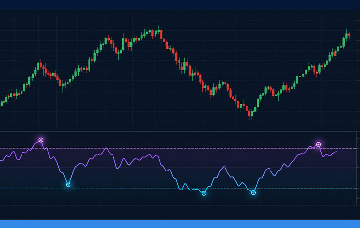 اندیکاتور RSI
