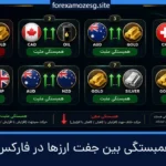 همبستگی یا کرولیشن چیست