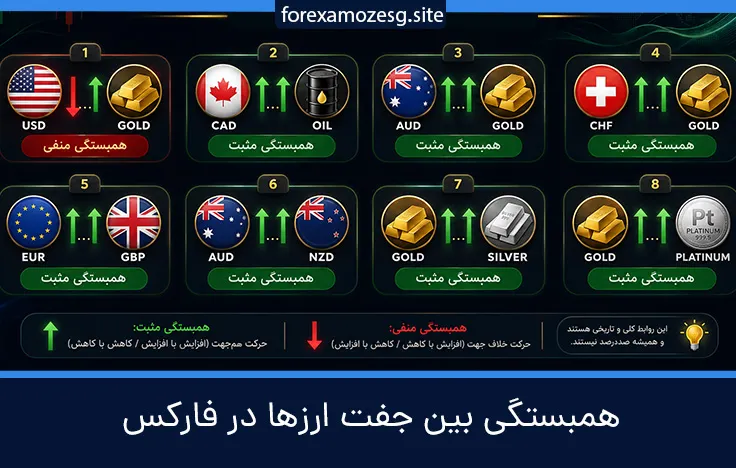 همبستگی یا کرولیشن چیست