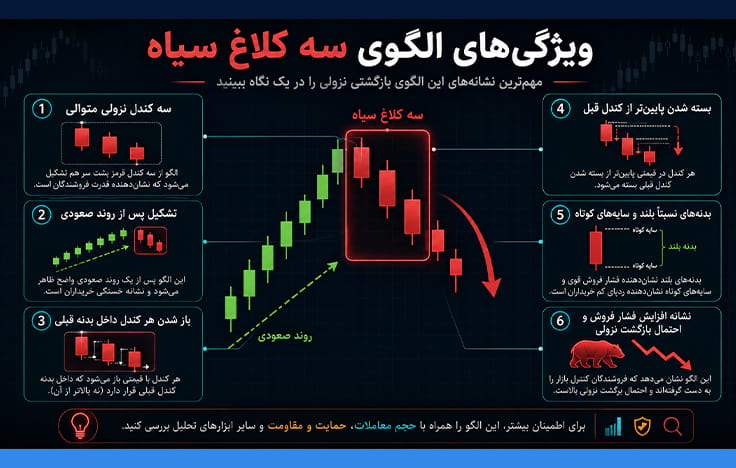 ویژگی‌های الگوی سه کلاغ سیاه