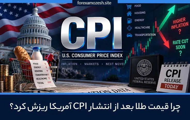 شاخص CPI